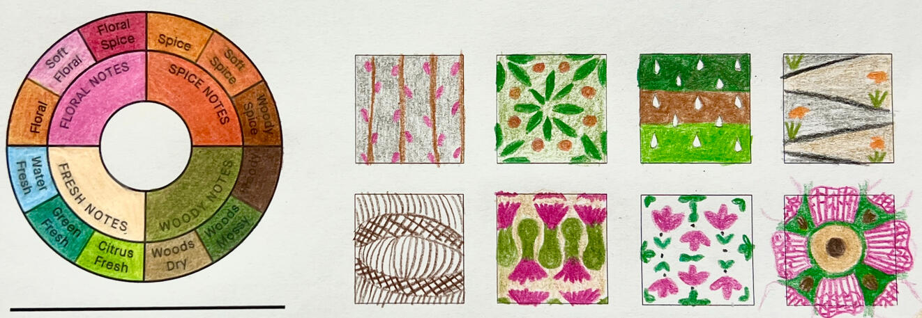 Pattern option sketches